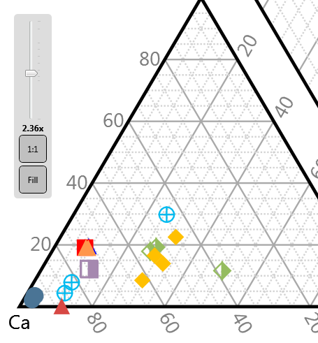 Hydrooffice tool piper diagram